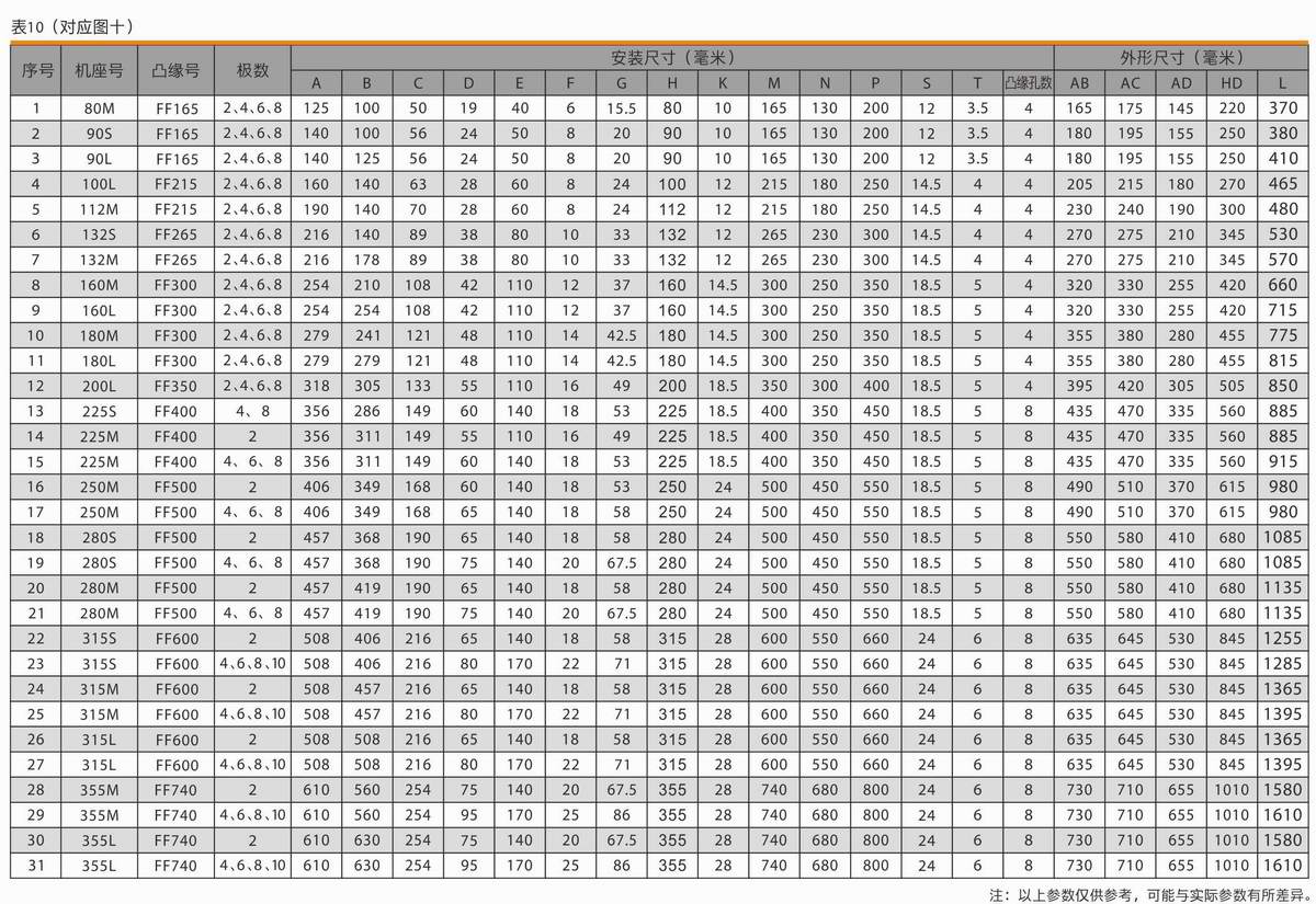 變頻調(diào)速三相異步電動機  YVF2系列 04
